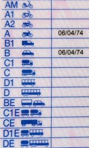 Il quadro di tutte le patenti italiane. La B che autorizza la guida dell'auto permette di stare in sella a qualsiasi moto, ma se conseguita prima del 1986.